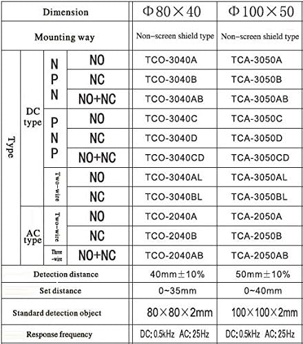 Woljay TCO-3040CD Sík, Induktív közelítés Érzékelő Kapcsoló 3-Vezetékes PNP NO+NC 6-36VDC