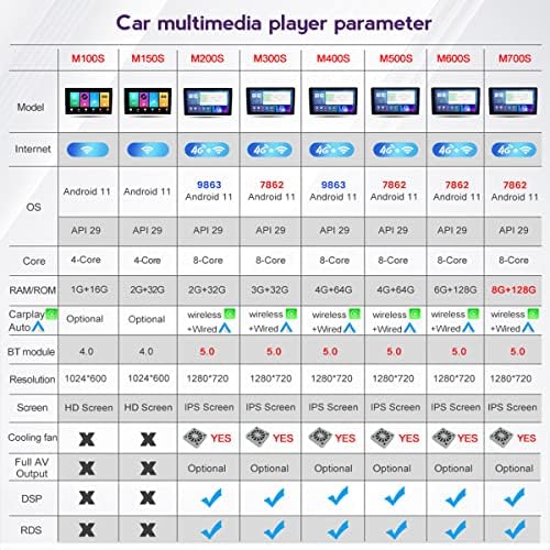 Android 11 Autó Sztereó Rádió Suzuki-Jimny 2007-2012 Multimédia Lejátszó 9 Inch Carplay FM AM RDS Bluetooth GPS USB-5G WiFi